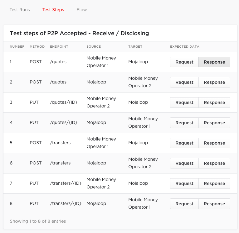 Example of Test Steps