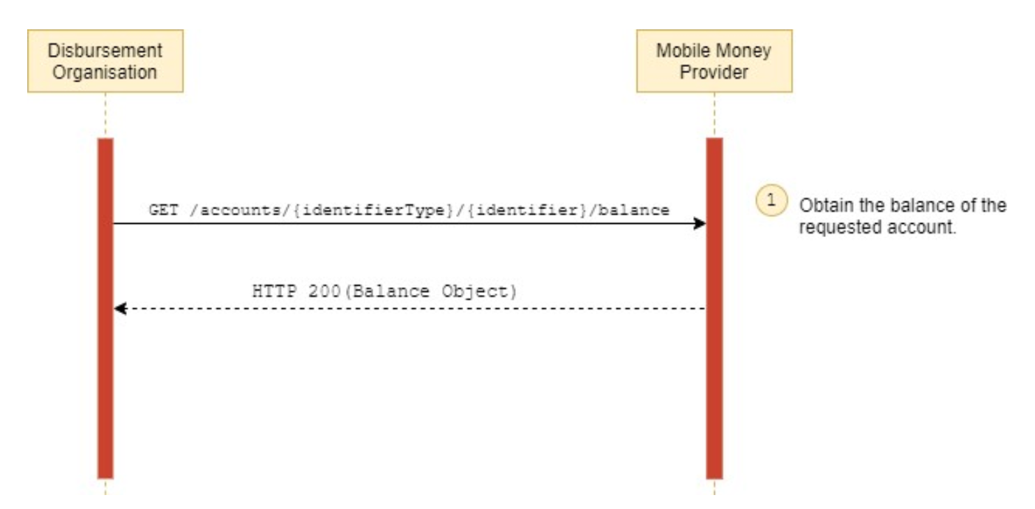 Use Case Scenario